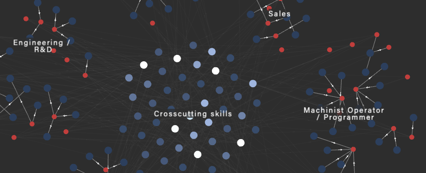 Find out why Rhumbl is the easiest to use graph visualization tool