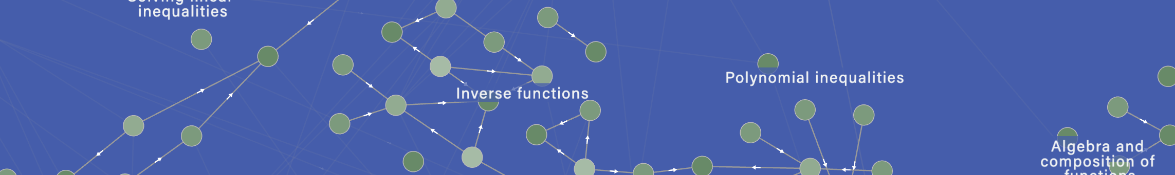 The Guide To Network Visualization And Relationship Mapping