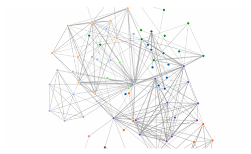 Before: user-driven interactive graph visualization