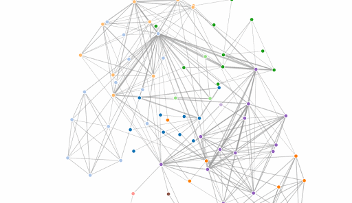 Before: random movement in graph visualization