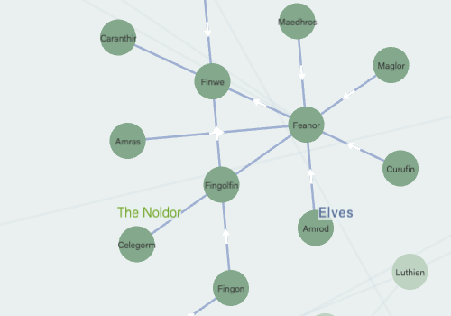 Before: a boring graph visualization