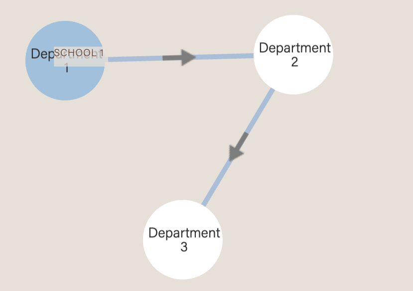 Before: a vague network visualization